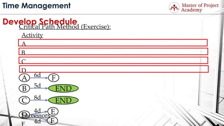 the-critical-path-method-with-example-pmp-notes