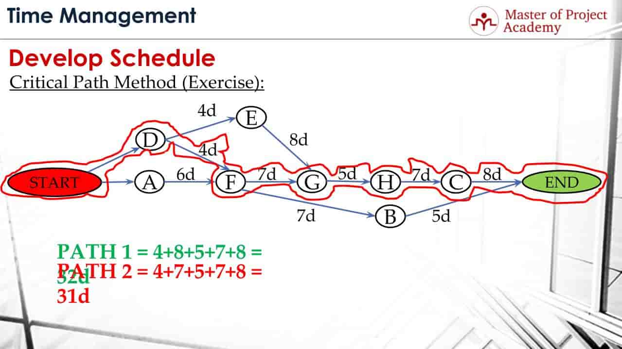 2023 PMP Critical Path Method - How to Calculate Critical Path?