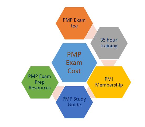 pmp certification cost