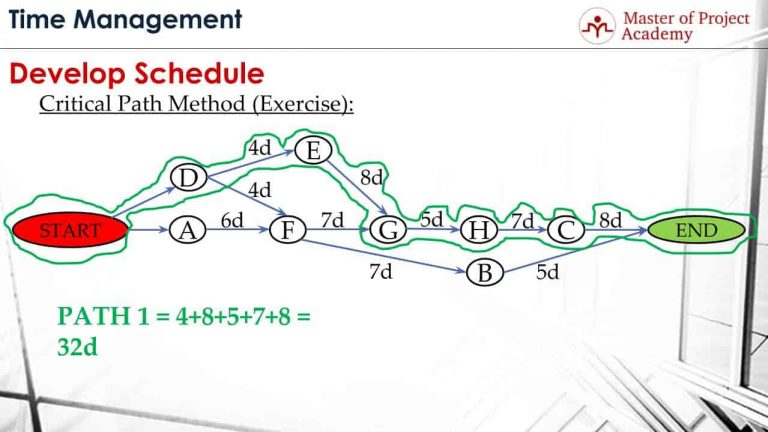 2022 PMP Critical Path Method - How to Calculate Critical Path?