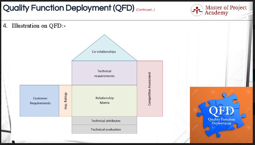 Qfd Chart Example