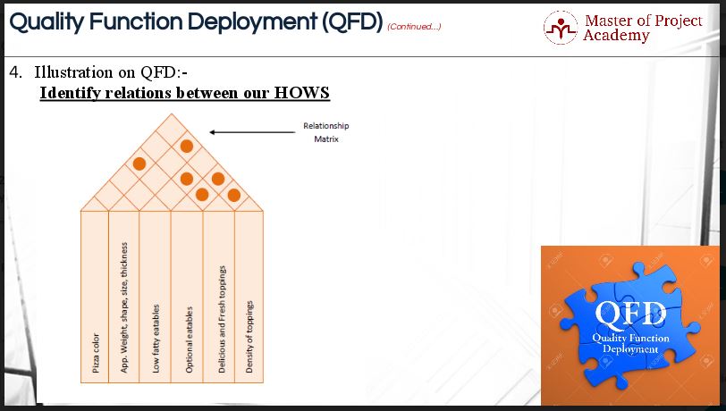 Qfd Chart Example