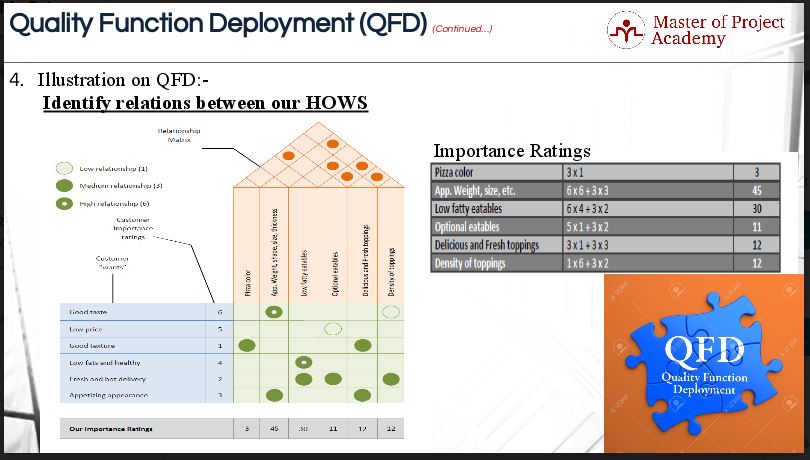 Qfd Chart Example