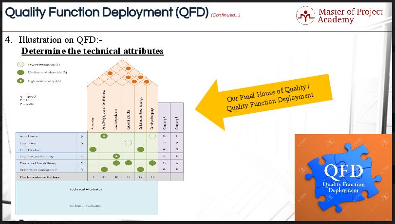 6 charter sigma example House of 6 Quality to of a Project  Master Build Steps