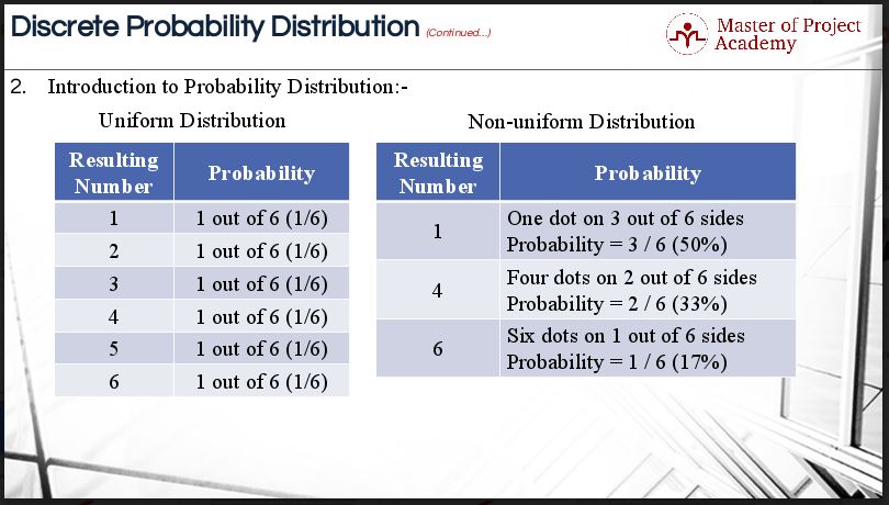 probability distribution