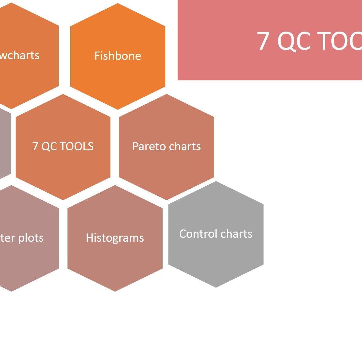 7 QC Tools for Successful Six Sigma Projects [2025 Updated]