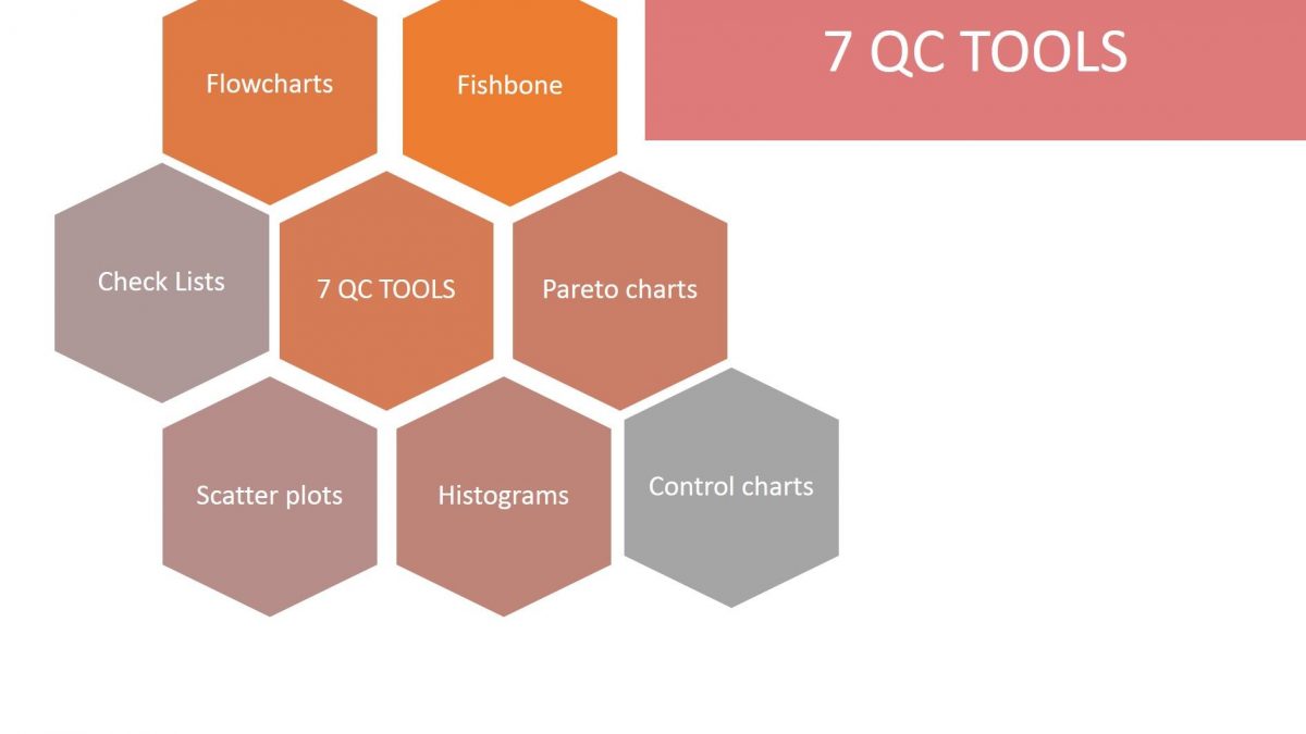 7 Qc Tools For Successful Six Sigma Projects 21 Updated