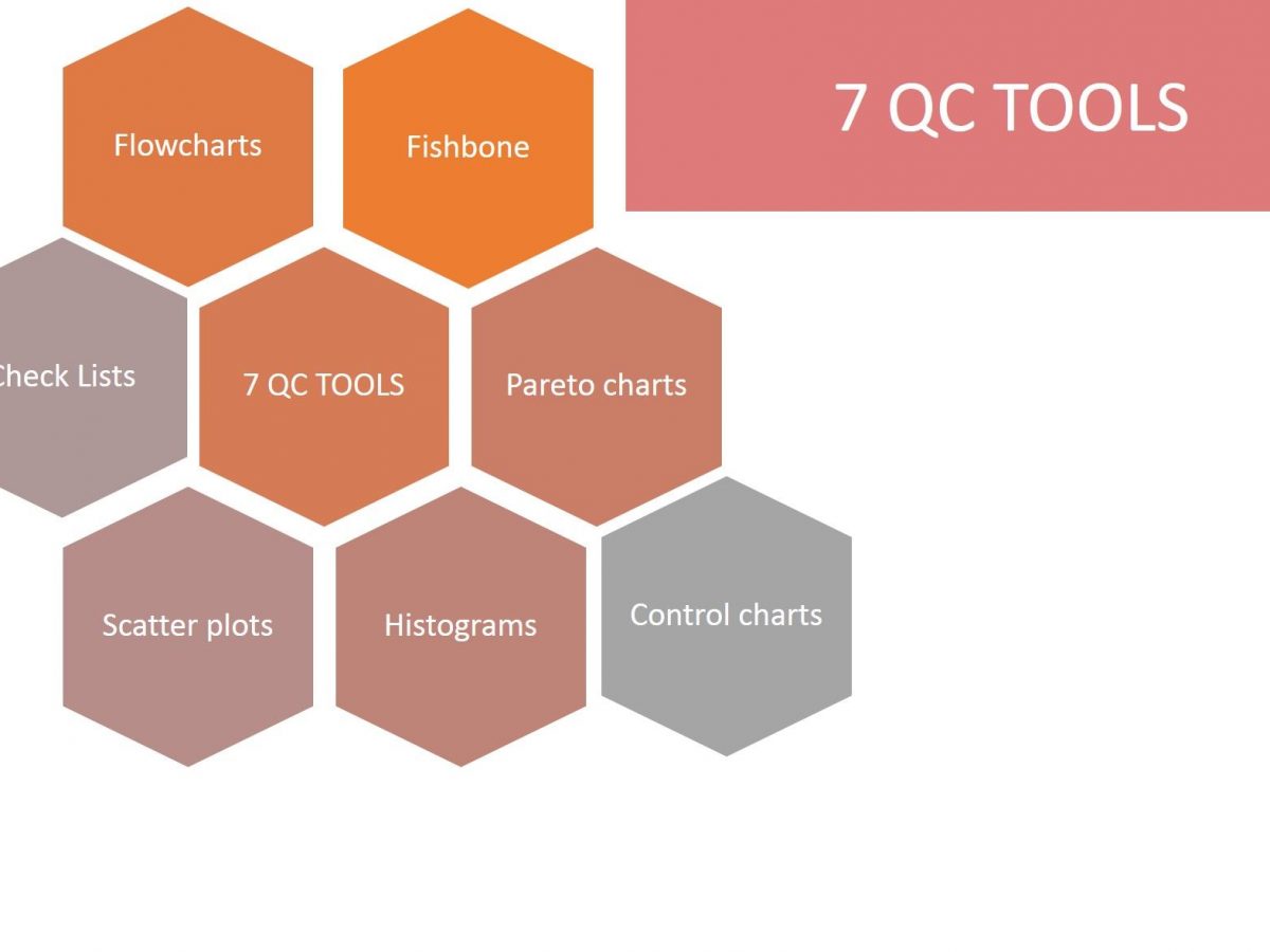 7 Qc Tools For Successful Six Sigma Projects 21 Updated