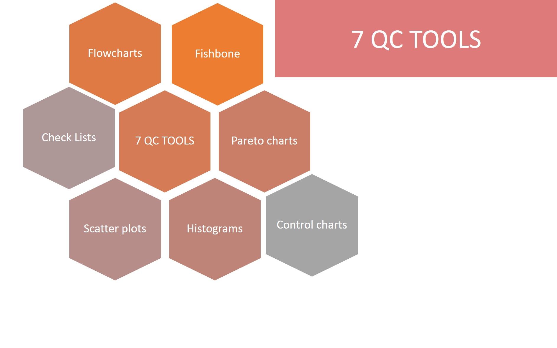 7 qc tools control charts - Keski