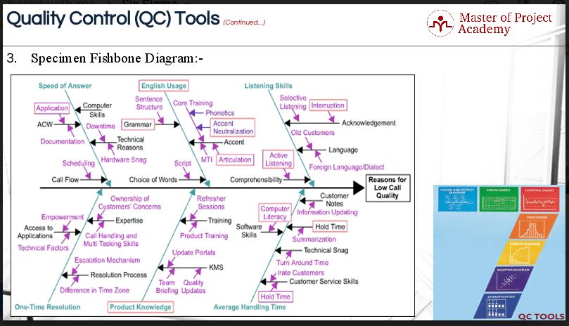 fishbone diagram