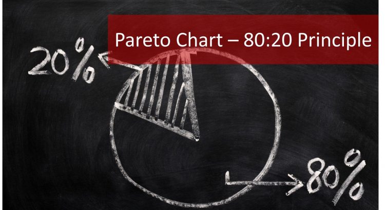 Pareto Chart