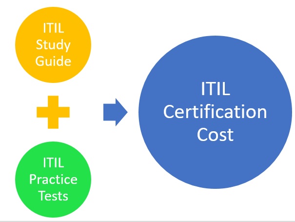 ITIL-4-Foundation資格取得