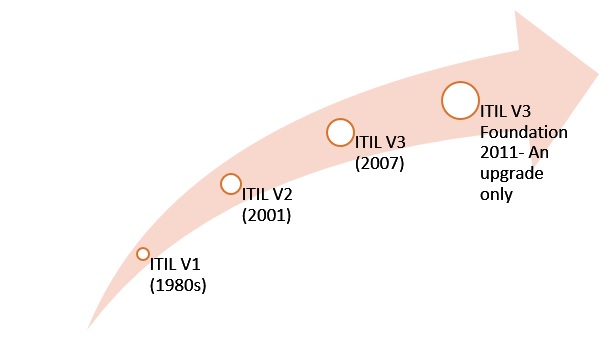 ITIL-4-Foundation Testantworten