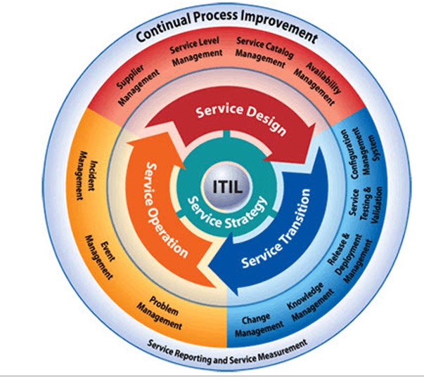 ITIL-4-Foundation Valid Test Topics