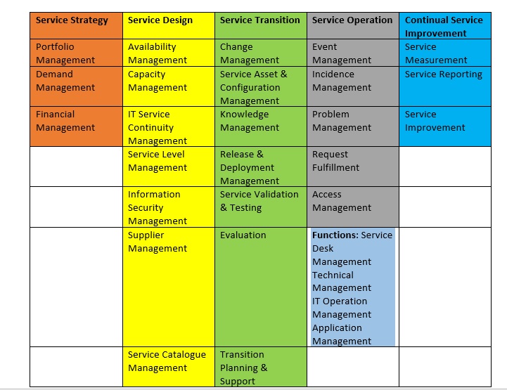 ITIL-4-Transition Exam