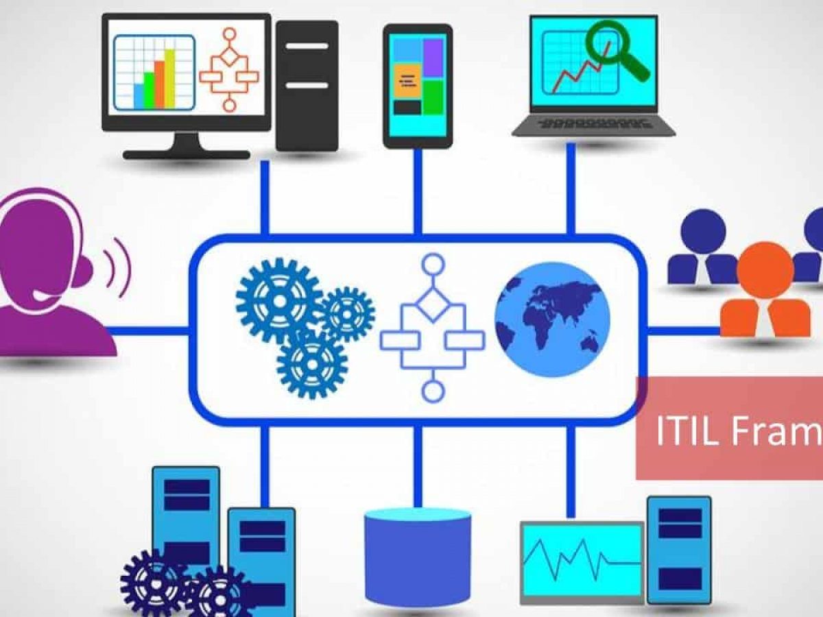 What Is Itil Framework Why Is Itil Framework The Talk Of The Town