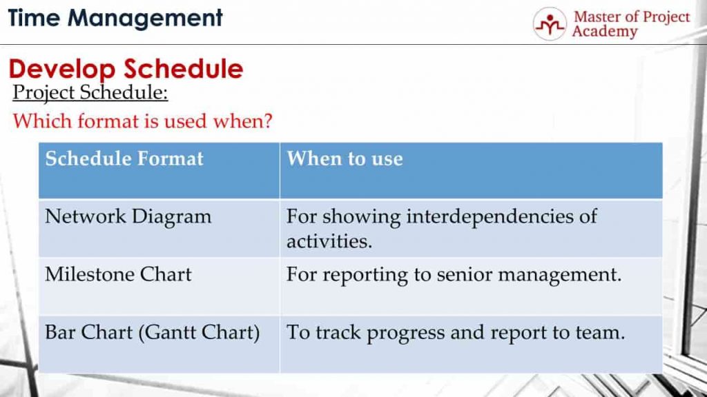 project schedule