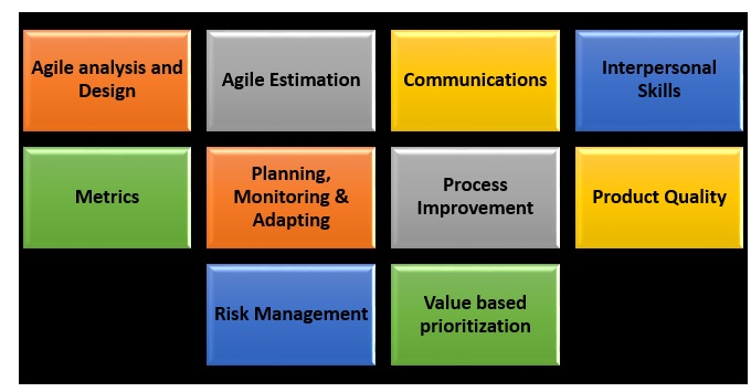 Latest ACP-610 Learning Material