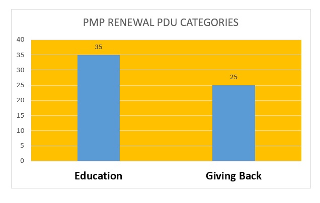 PMP renewal PDU
