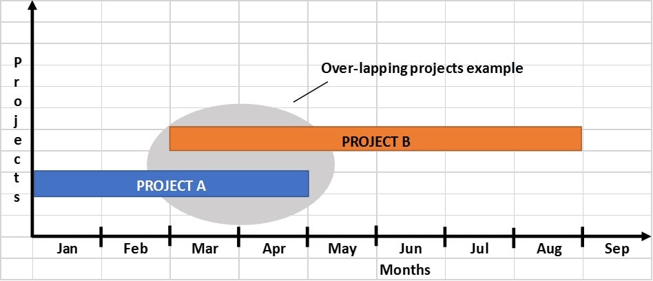 pmp renewal cost pmp renewal cost