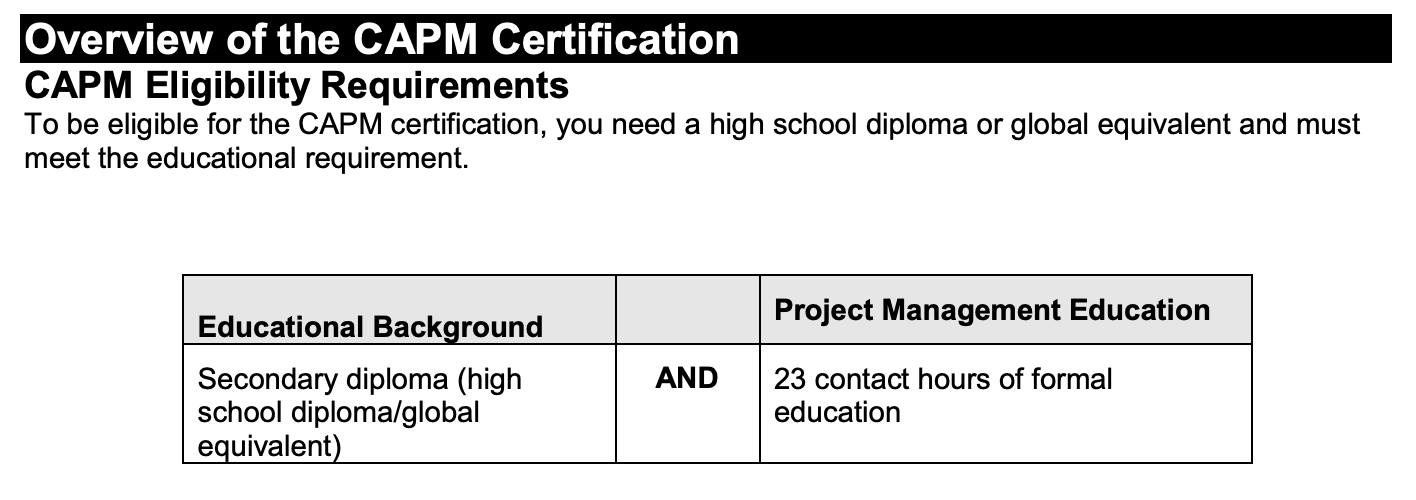 CAPM requirements