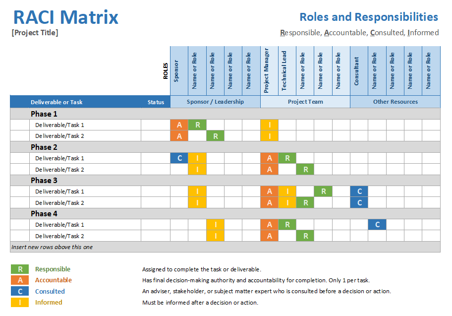 agile raci chart 2024 project plan example