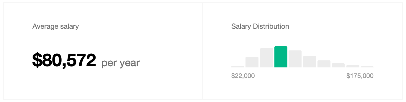 project manager salary in US