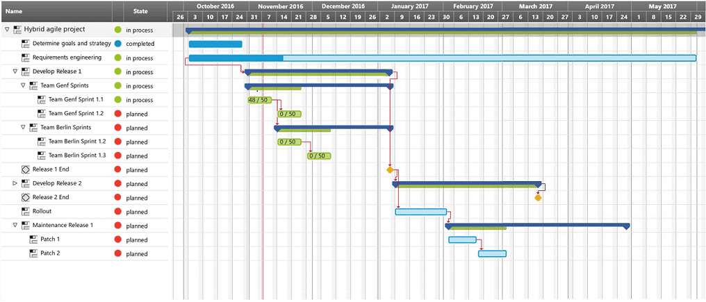 Project Management Plan Example   A Project Management Gantt Chart 1 