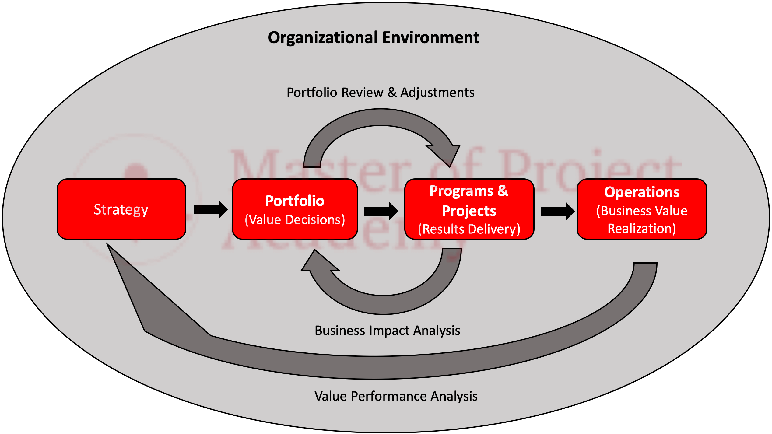 Pmbok 7th Edition Overview