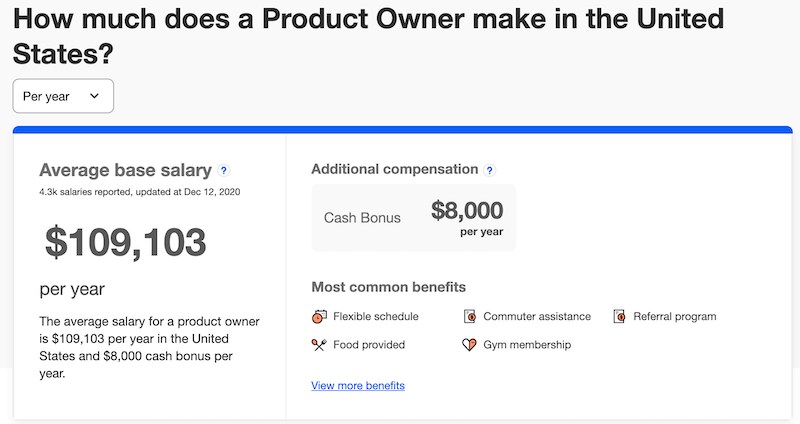 Product Owner Salary