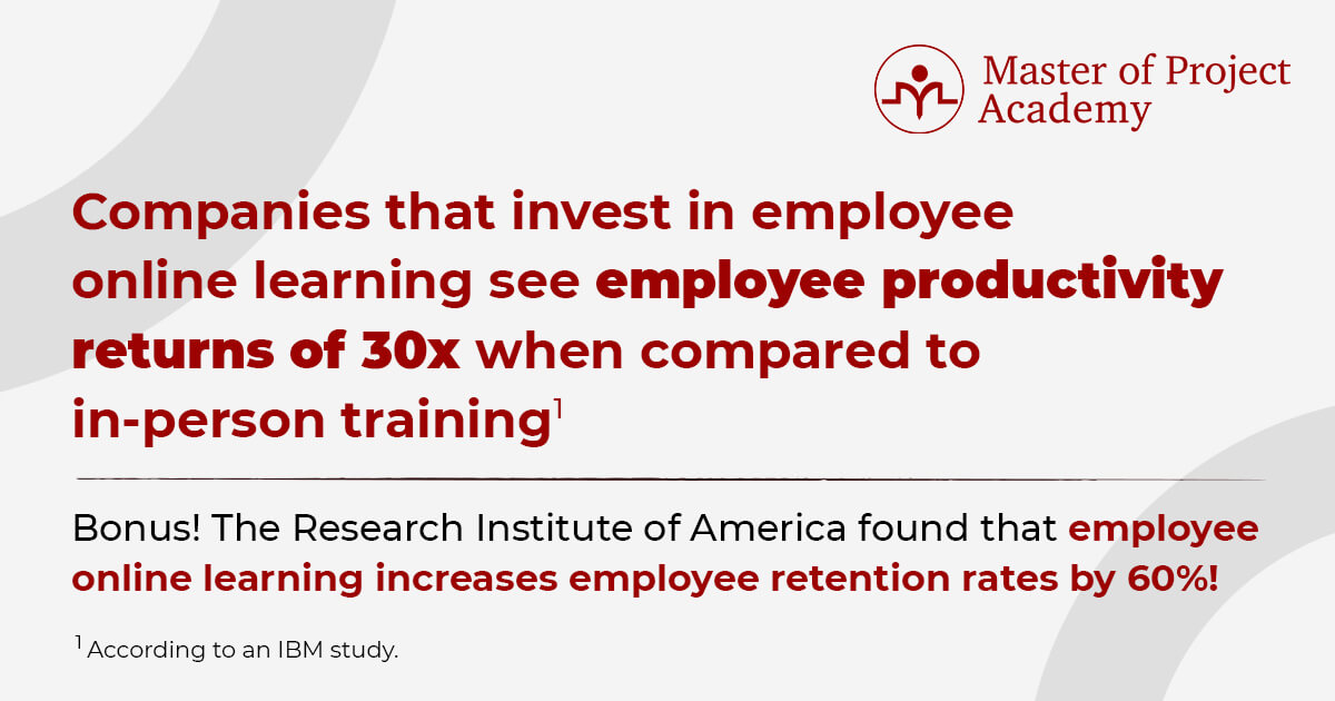 Companies that invest in employee online learning see employee productivity returns of 30x when compared to in-person training
